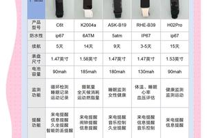  女篮运动员如何通过智能手环改善训练效率